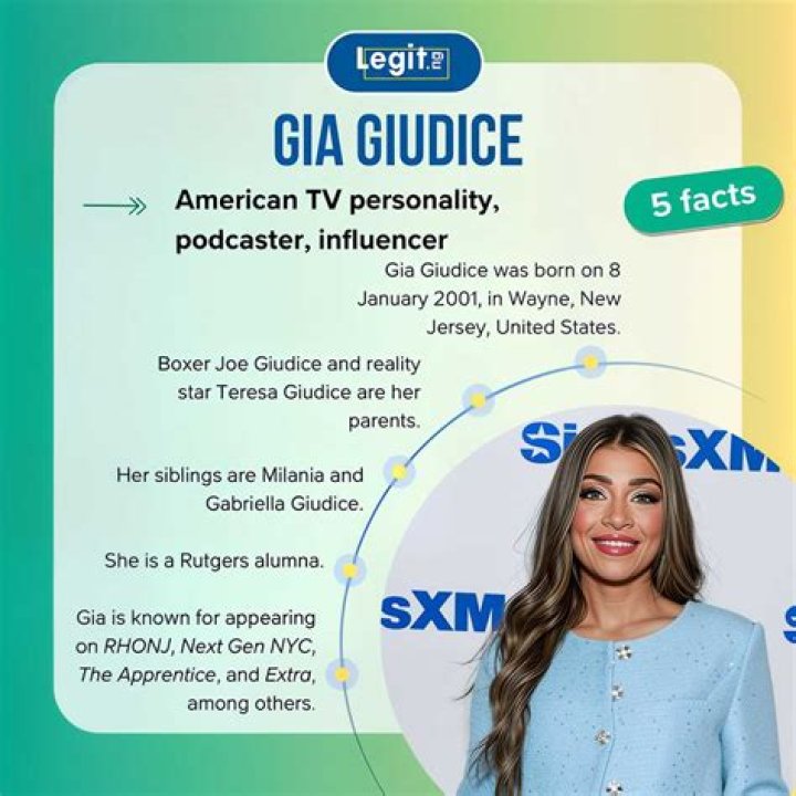 Gia Giudice Age, Birthday, Net Worth, New House, College, Song, TikTok, Acting