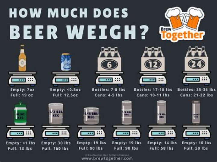 How Much Does Airsoftfatty Weigh? Here’s What We Know