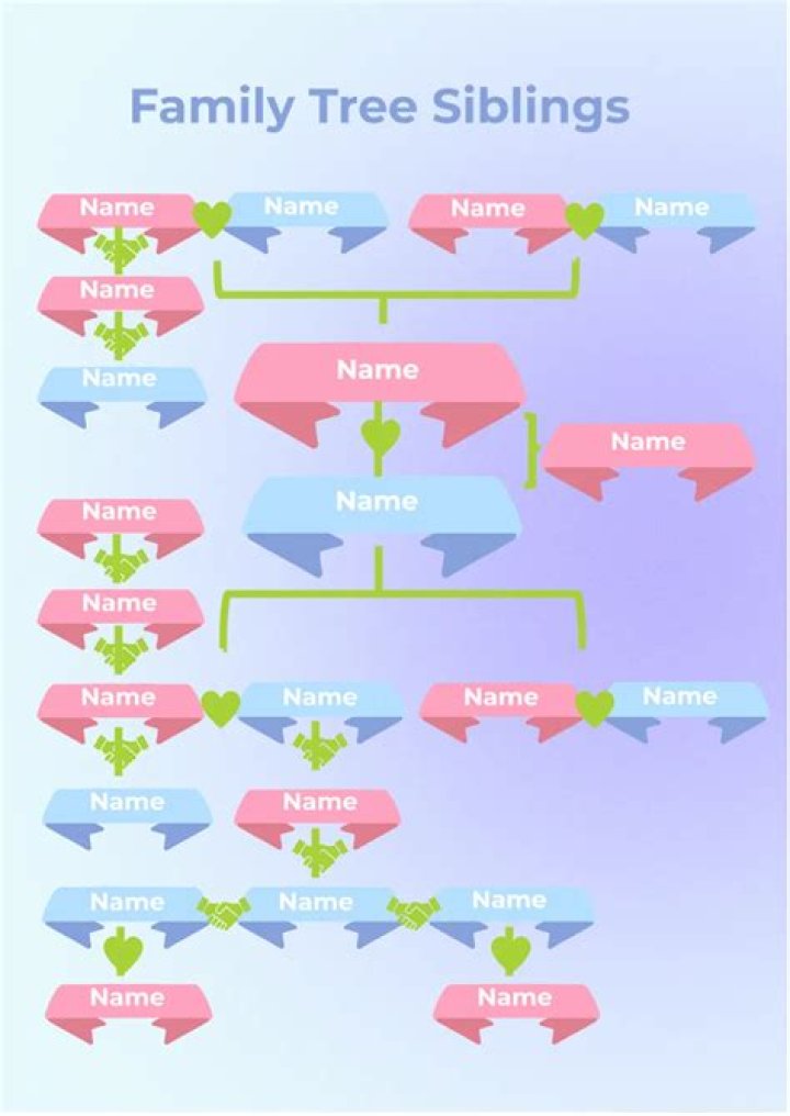 Is Coco Jones Related To Jennifer Hudson? Are They Siblings- Family Tree