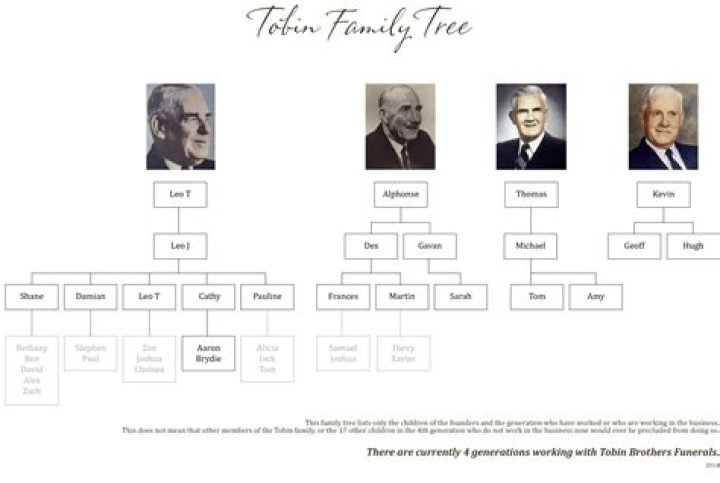 Is Jared Butler Related To Jimmy Butler? Are They Brother- Family Tree