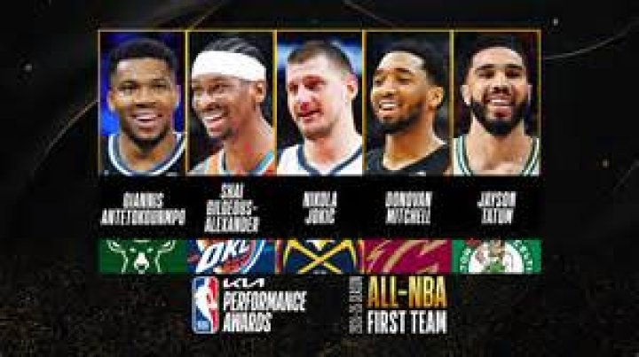NBA Teams With Most Cap Space 2023