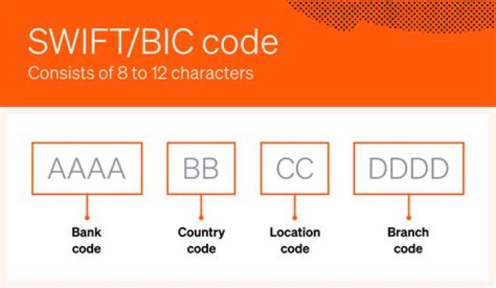 SWIFT/BIC Code for BANCO FIE S.A., La Paz