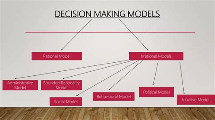 Which of the following is a difference between the classical model and the administrative model of decision making